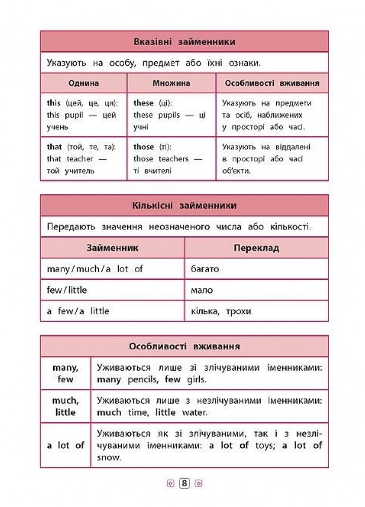 Довідник у таблицях. Англійська мова. 1–4 класи - Чіміріс Ю. В. - УЛА (103917)