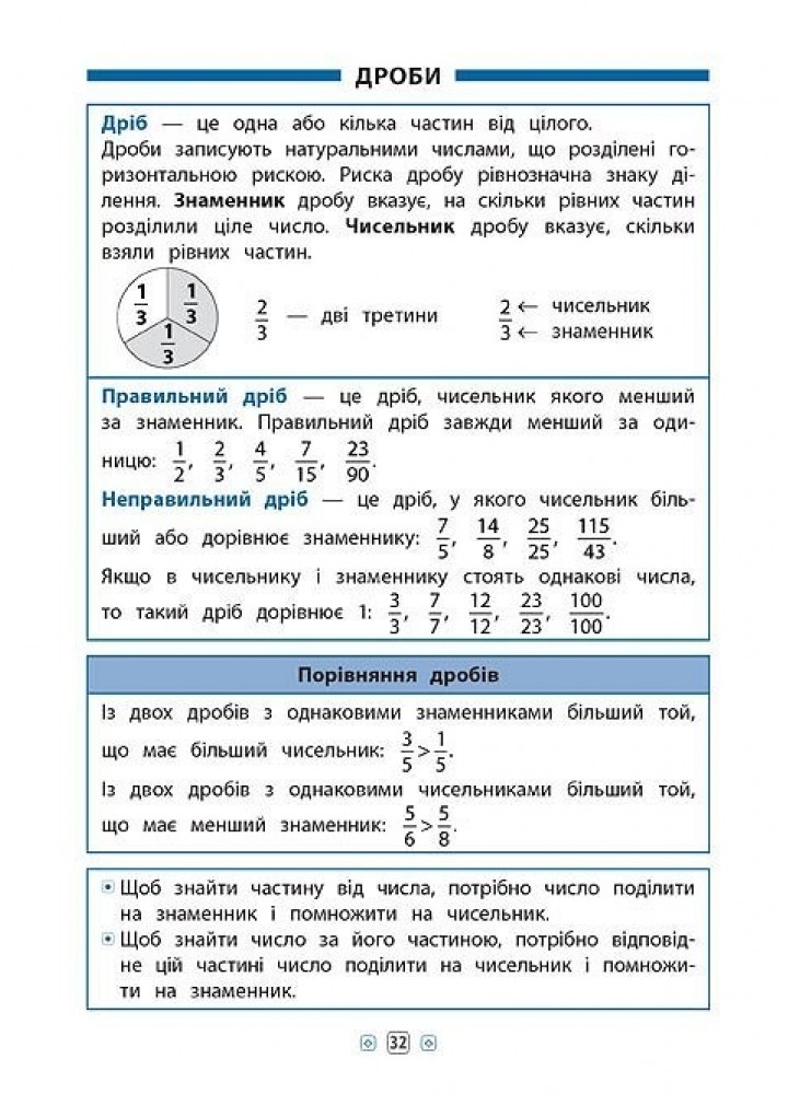 Довідник у таблицях. Математика. 1–4 класи - Бачинська І. П. - УЛА (103918)