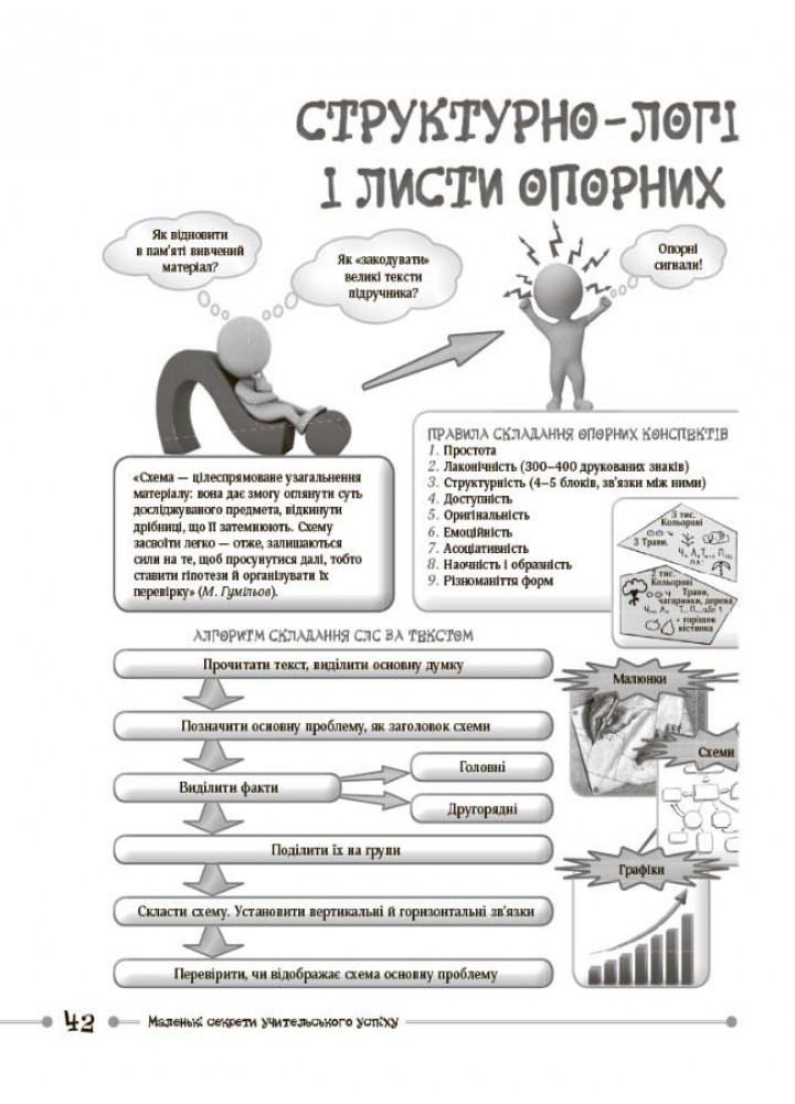 Нові формати освіти. Маленькі секрети учительського успіху. Навчаємо з радістю.2-ге видання, доповне - ОСНОВА (121926)