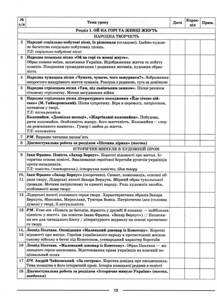 Мій конспект. Українська література. 7 кл. - Куцінко О.Г. - ОСНОВА (125231)