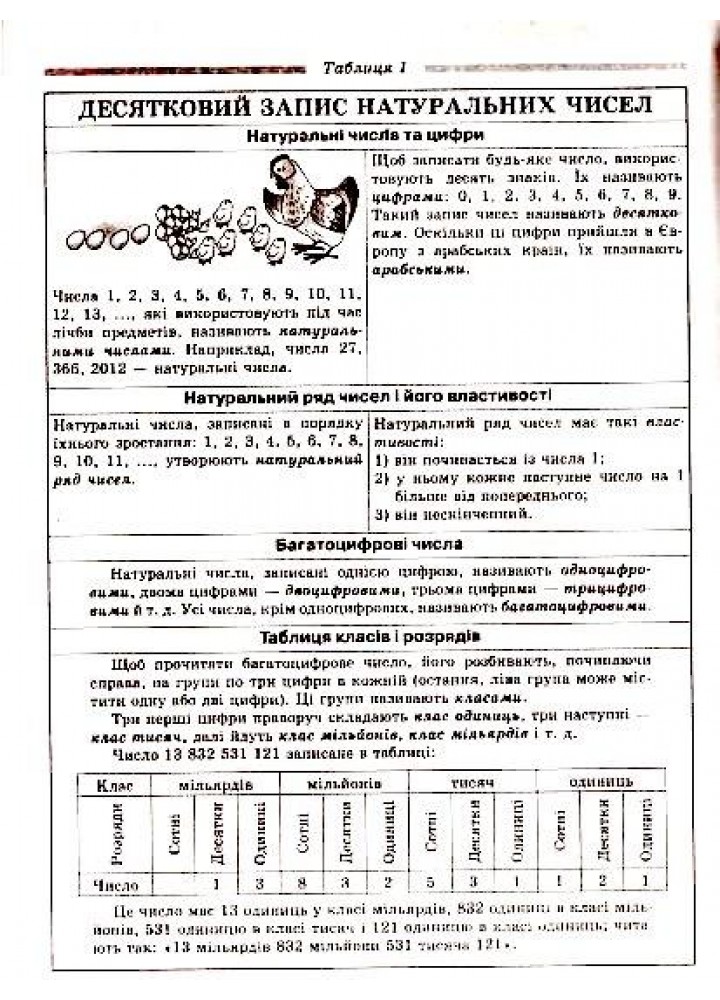 Математика в таблицях і схемах 5-6 кл. Навчальний посібник для учнів - Роганін О.М. - Гімназія (107226)