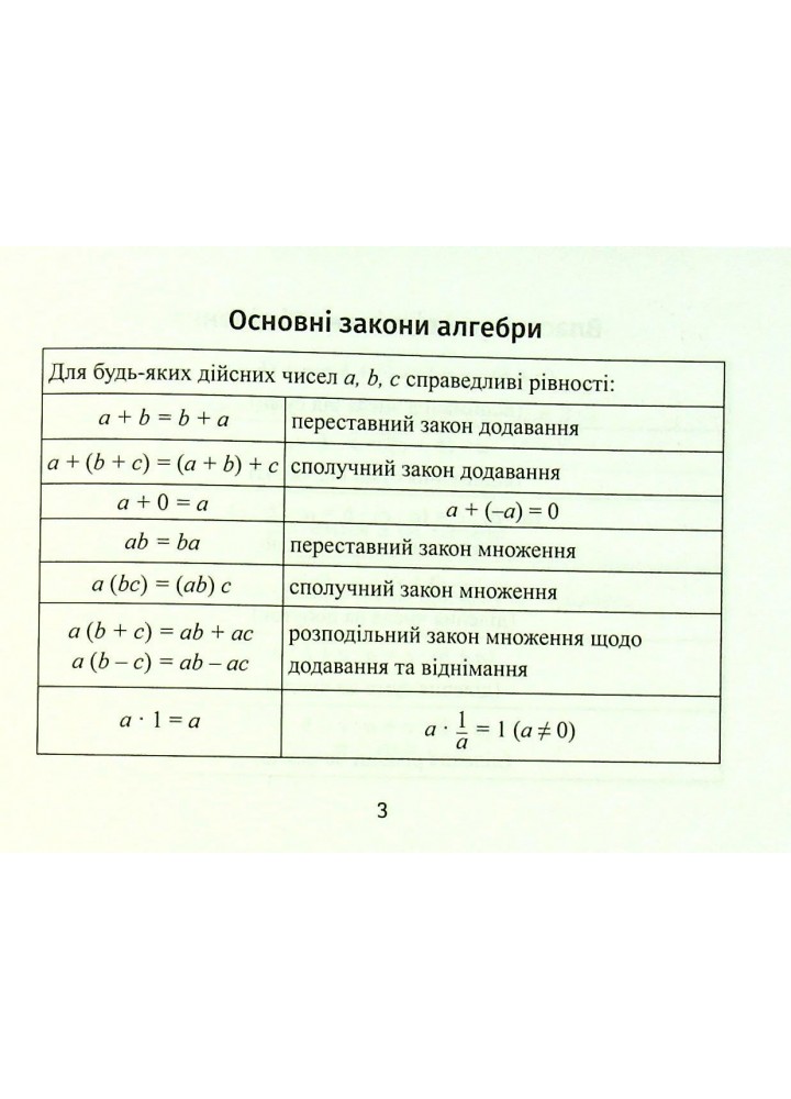 Формули з алгебри - Буряк М.В. - ПЕТ (110749)