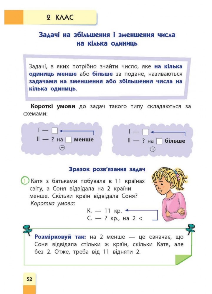 Математика. Порадник молодшого школяра. 2-4 класи - Марченко І.С. - АССА