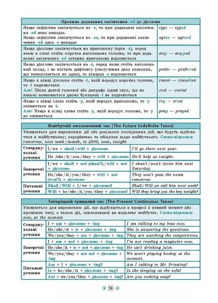 Довідник у таблицях. Англійська мова. 7–11 класи - Роганін О. М. - УЛА (103960)