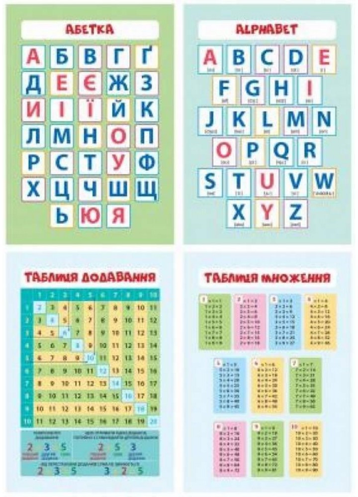 Комплект плакатов А4 (Абетка, Таблиця множення, Таблиця додавання, Alphabet) - ПЕТ (110708)
