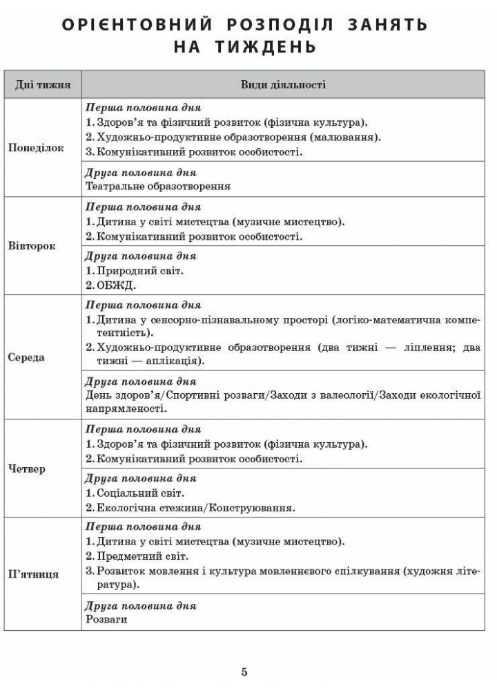 Сучасна дошкільна освіта: Розгорнутий календарний план. Вересень. Середній вік - РАНОК (122122)