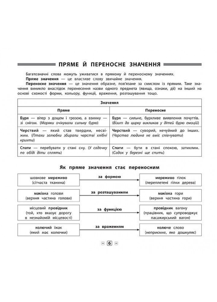 Пам’ятка для початкової школи. Укр. мова. Синоніми, антоніми, омоніми, фразеол. 1-4 кл. - Собчук О. С. - УЛА (104876)