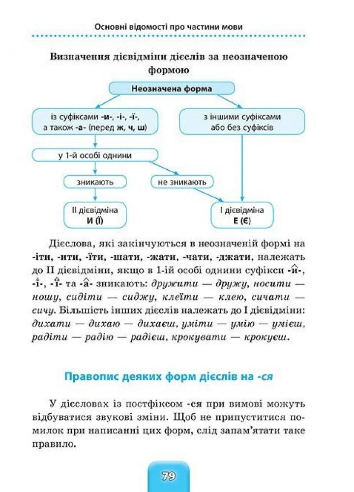 Шкільний довідничок. Український правопис. 1-4 класи - Терещенко В.М. - УЛА (103949)