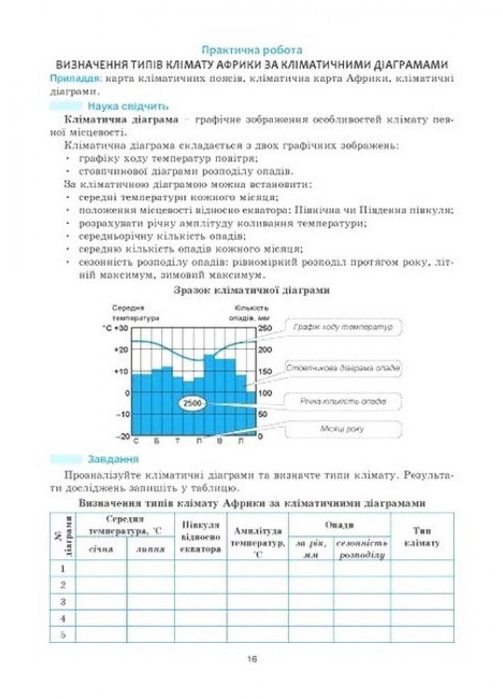 Географія, 7 кл., Практикум із зошитом для самостійних робіт. Географія материків і океанів НОВ/ Кобернік С.Г.