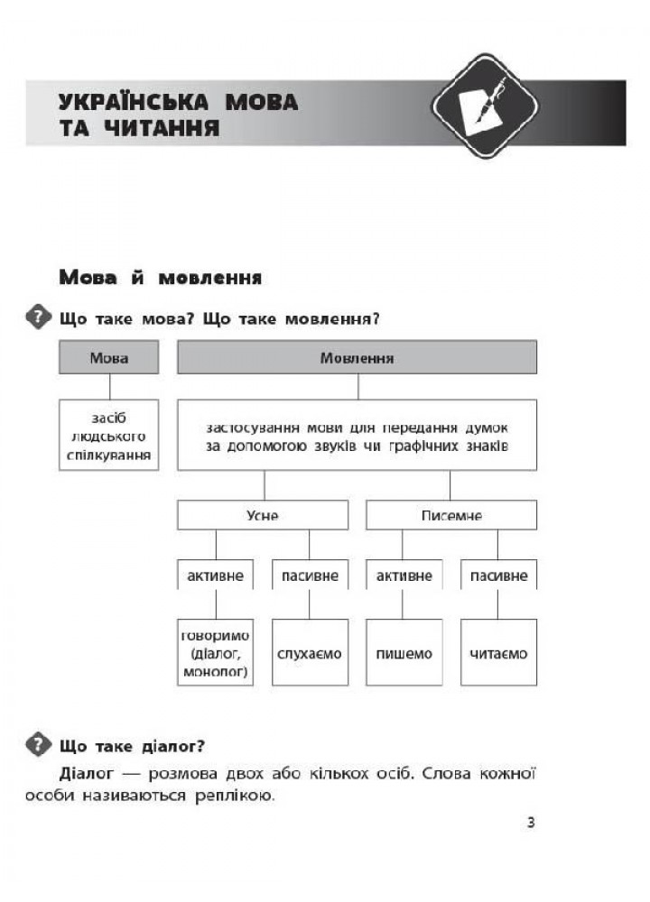 Бібліотечка школяра. Довідник учня Нової української школи. 1- 4 класи - ОСНОВА КДН011 (121738)
