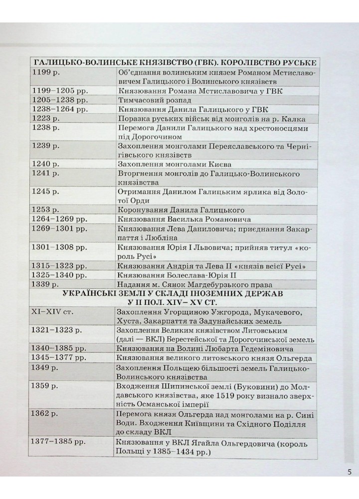 Довідник учня. Історія України. Усі дати, терміни, персоналії. 6-11 класи - ОСНОВА ДУЧ005 (121808)