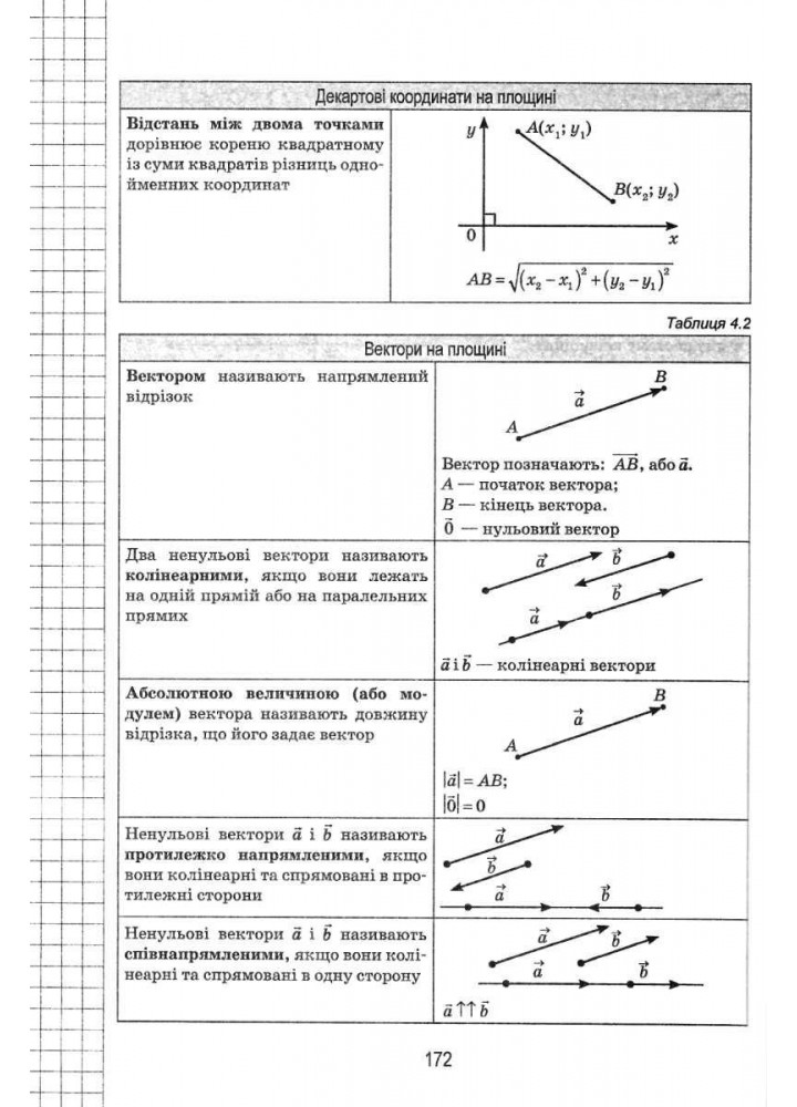 Математика в схемах і таблицях - Каплун О.І. - ПЕТ (110759)