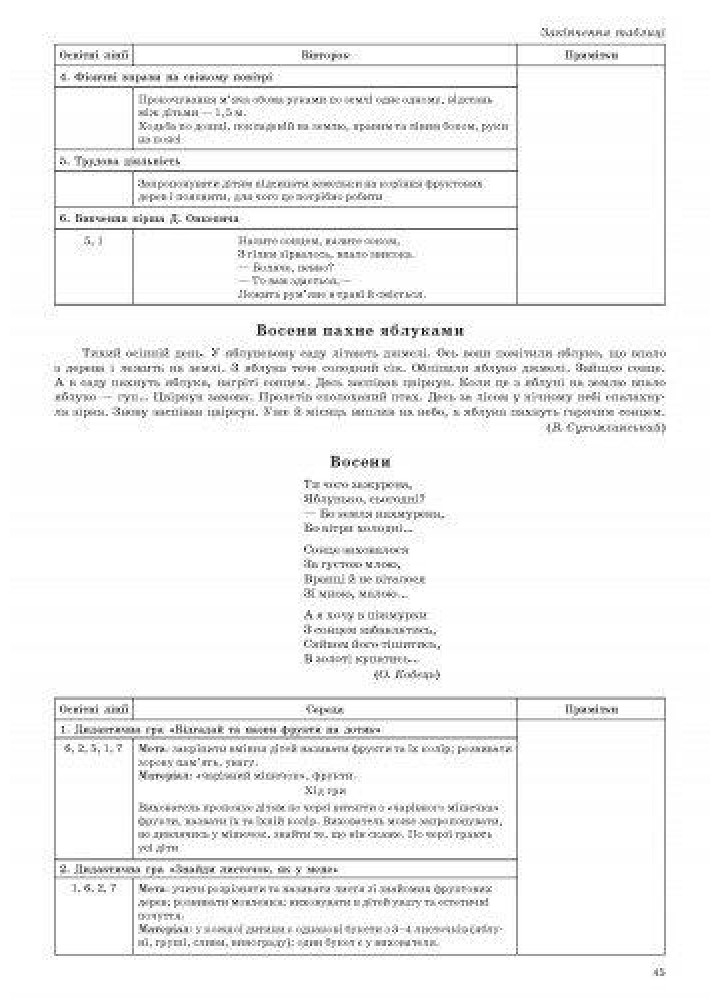 Сучасна дошкільна освіта: Організація і проведення прогулянок. Молодший дошк. вік - РАНОК О134142У (122013)
