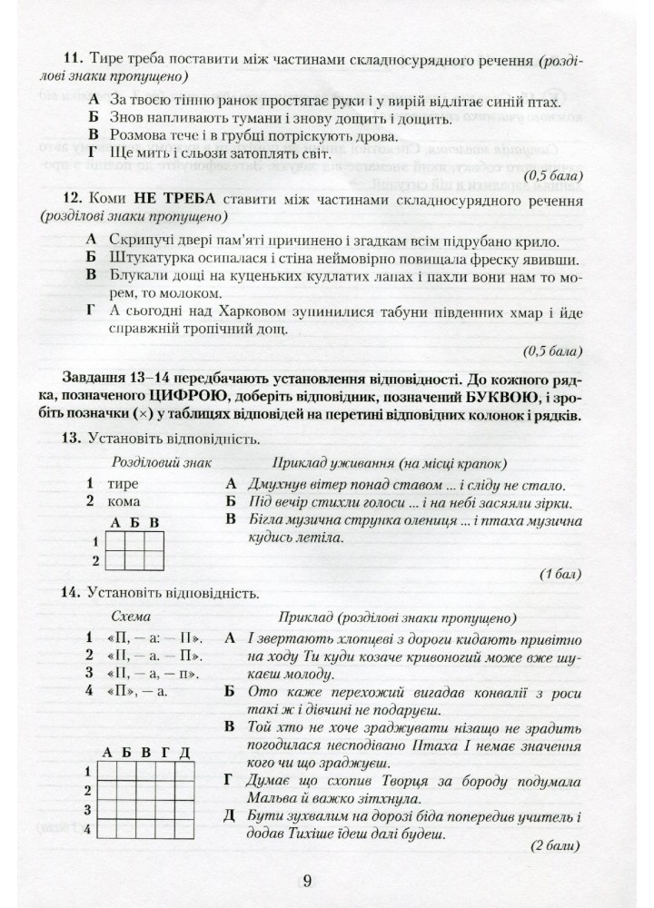 Українська мова, 9 кл., Зошит для контрольних робіт - Авраменко О. М. - Грамота (107498)