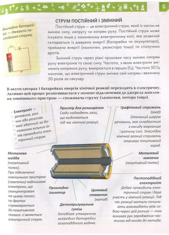 Я знаю, як це працює / ТАЛАНТ Я знаю, як це працює / ТАЛАНТ