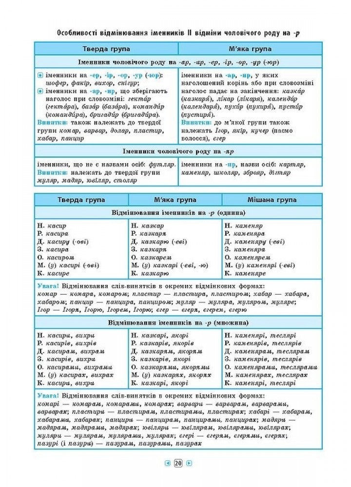 Довідник у таблицях. Українська мова. 7–11 класи - Таровита І. О. - УЛА (103962)