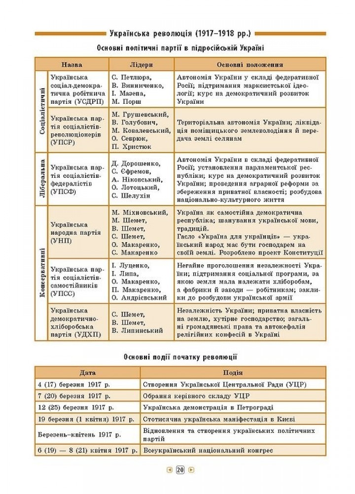 Довідник у таблицях. Історія України. 7–11 класи - Конобевська О. О. - УЛА (103959)