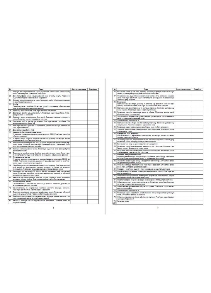 Математика, 4 кл., Конспекти уроків (до підручника Лишенко) - Корнись С.І. - Генеза (103506) Математика, 4 кл., Конспекти уроків (до підручника Лишенко) - Корнись С.І. - Генеза (103506)