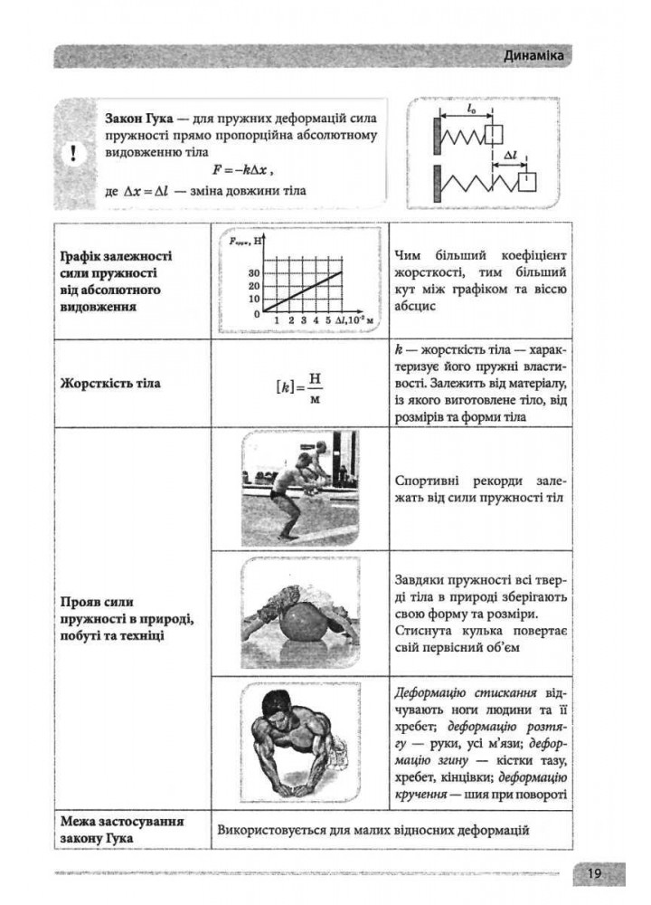 Фізика в схемах і таблицях - Чертіщева Т.В. - ПЕТ (110760)