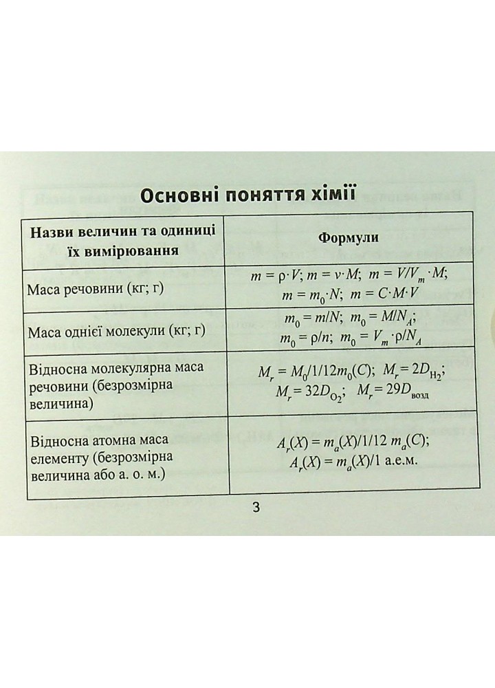 Формули з хімії - Міхралієва А.І. - ПЕТ (110752)