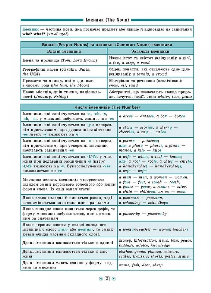 Довідник у таблицях. Англійська мова. 7–11 класи - Роганін О. М. - УЛА (103960)