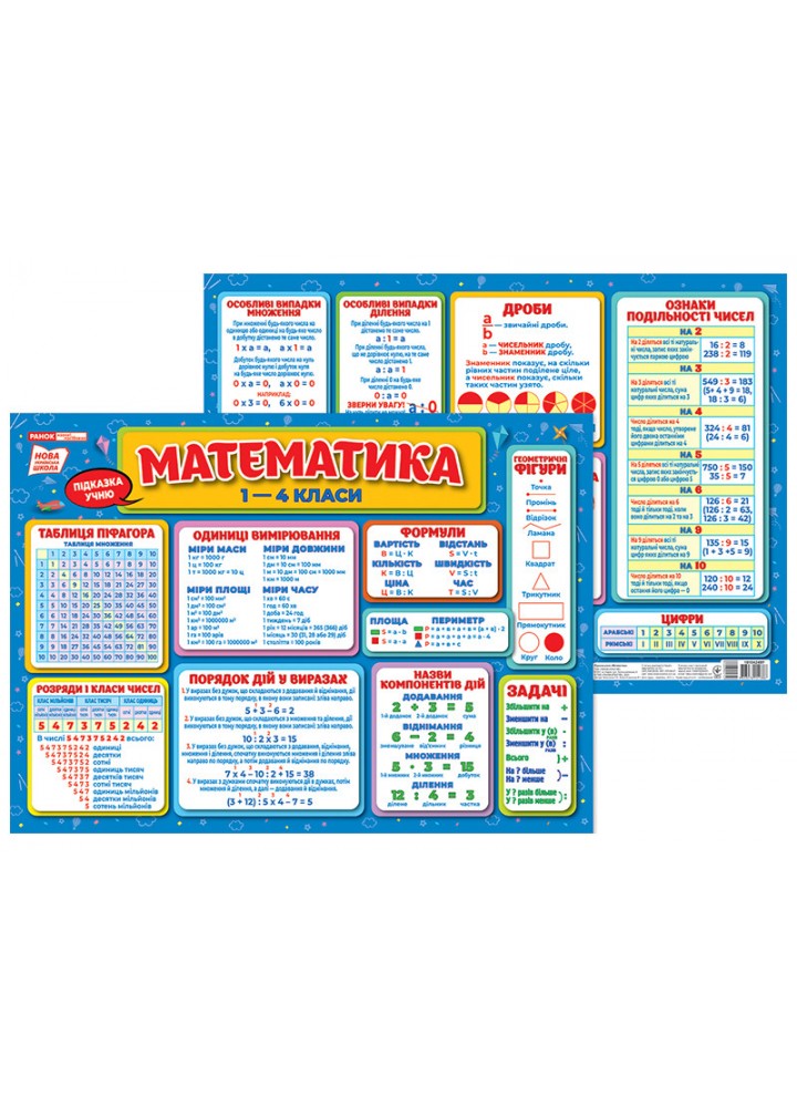 Математика, 1-4 кл., Підказка учню - РАНОК НП