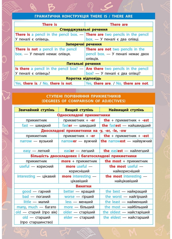Панорамка-навчалка. Англійська мова. 1-4 класи - Собчук О. С. - УЛА (103916)