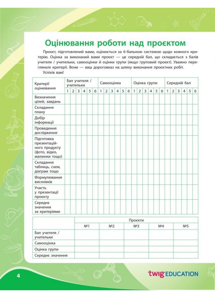 Біологія, 8 кл. НУШ, Проектні роботи - Іщенко Н. - РАНОК