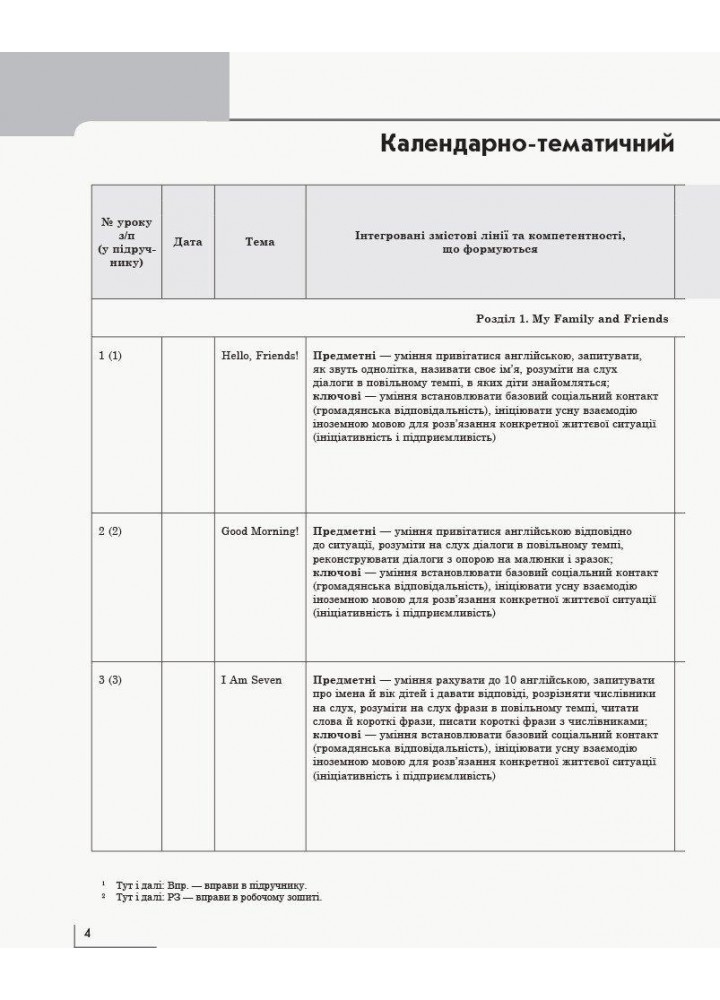 Англійська мова, 2 кл., КТП до підруч. "Start Up!" - Павліченко О.М. - РАНОК (117379)