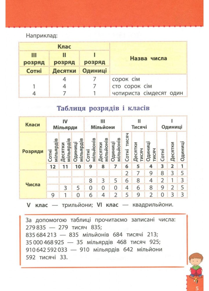 Наочний довідник. Математика. 1-4 клас (видання 2023) - АССА