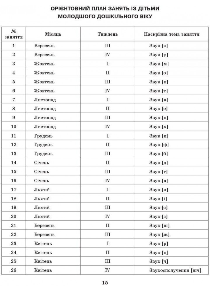 Сучасна дошкільна освіта: Стежинка до грамоти. Молод. та серед. дошк.вік - РАНОК О134069У (122020)