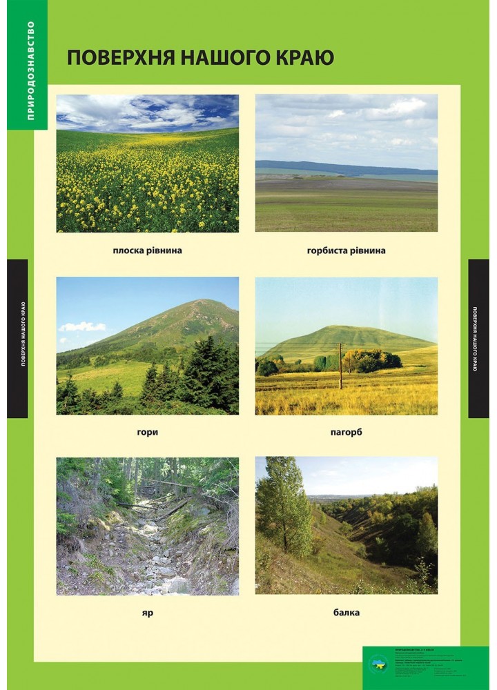 ПЛАКАТ Поверхня нашого краю