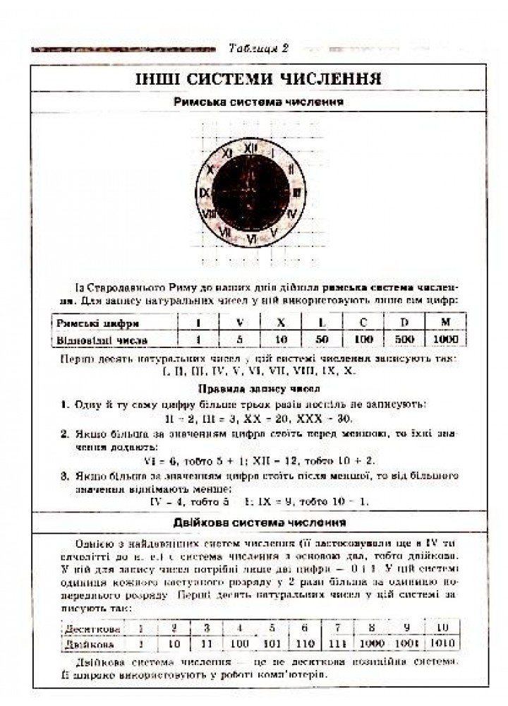 Математика в таблицях і схемах 5-6 кл. Навчальний посібник для учнів - Роганін О.М. - Гімназія (107226)