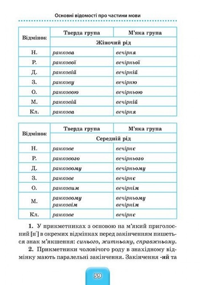 Шкільний довідничок. Український правопис. 1-4 класи - Терещенко В.М. - УЛА (103949)