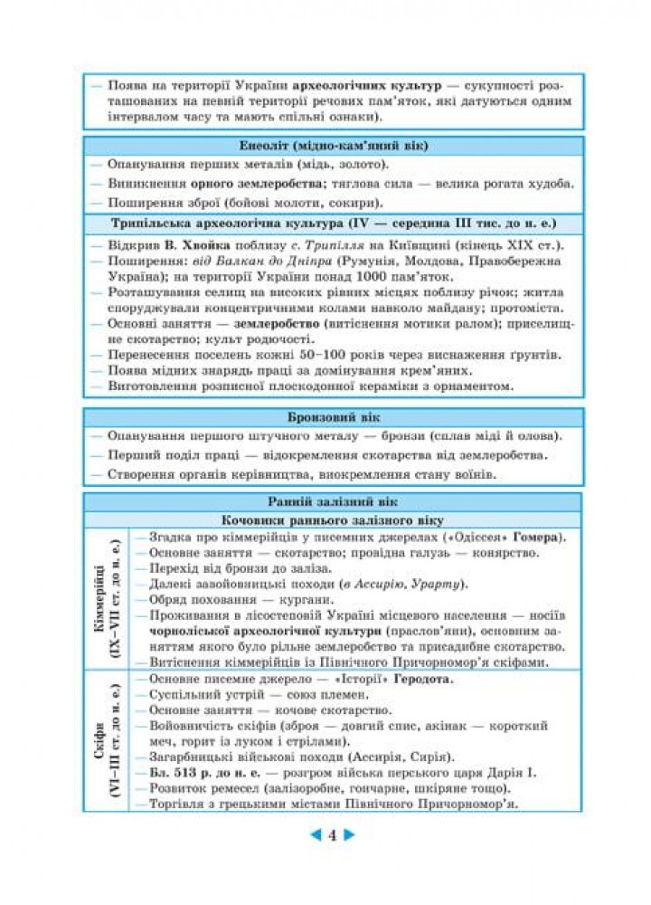 Інтерактивний довідник. Історія України 6-11 класи. Онлайн тести + QR код - ВЕСНА