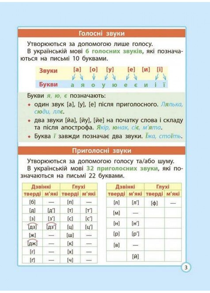 Діагностика на відмінно. Шпаргалка з української мови 1- 4 клас. НУШ 2022 (Весна) Гребенькова Л. О. - ВЕСНА