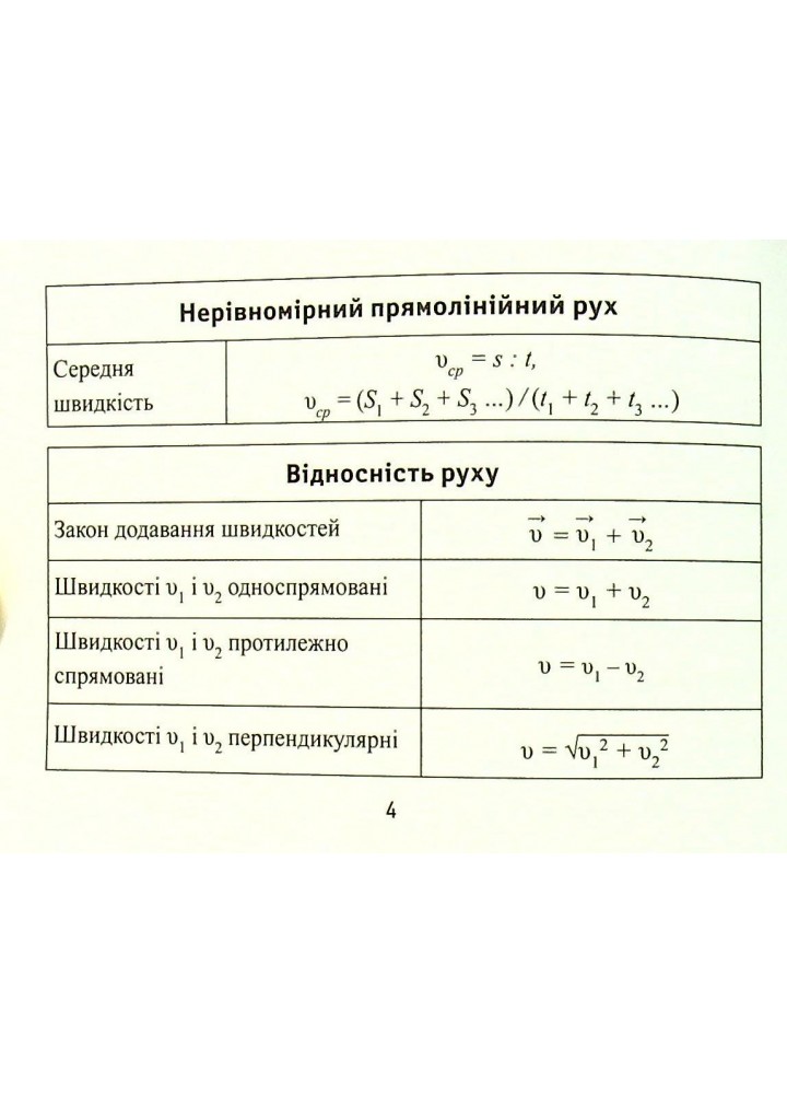 Формули з фізики - Непомняща О.В. - ПЕТ (110751)