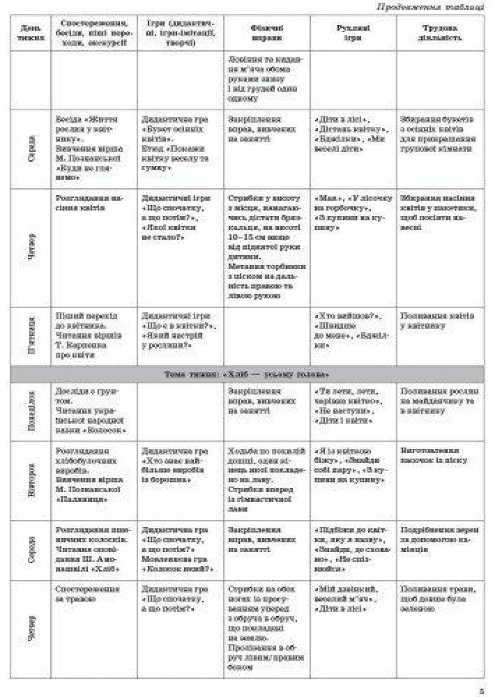 Сучасна дошкільна освіта: Організація і проведення прогулянок. Середній дошк. вік - РАНОК О134143У (122014)