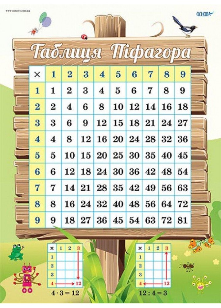 Комплект плакатів. Таблиця множення (5 шт., двухст.) - ОСНОВА (121583)