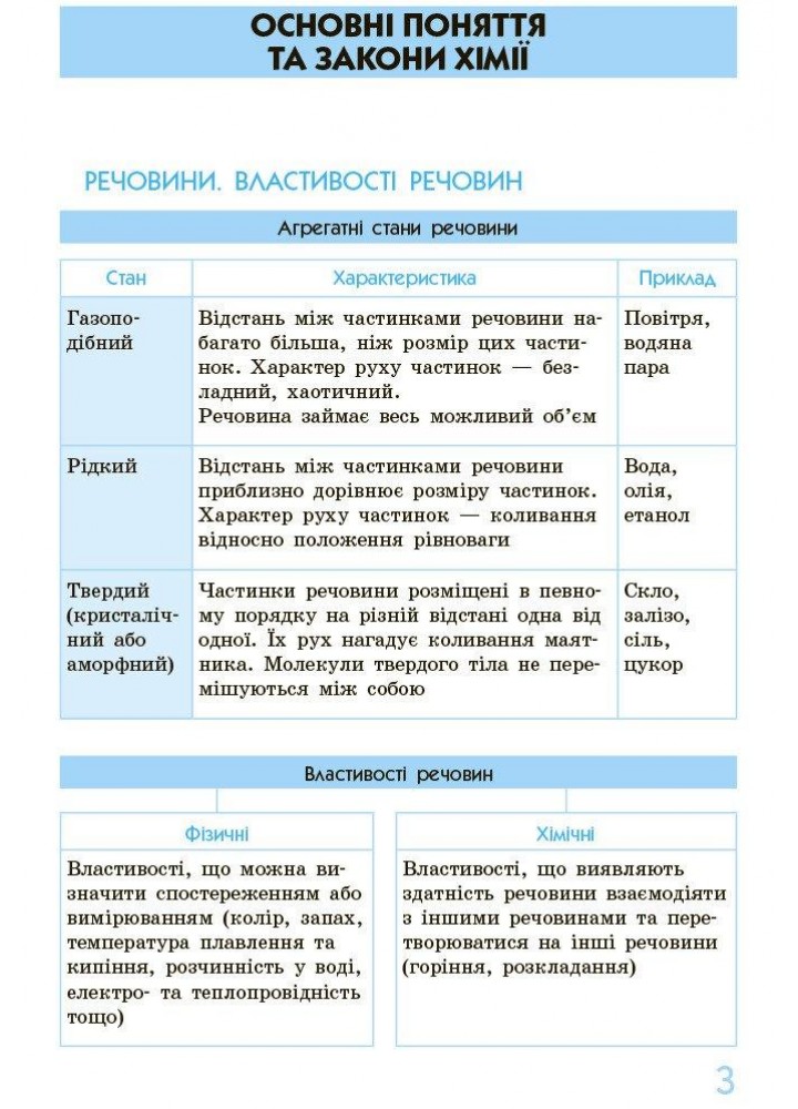 Рятівник 3.0, Хімія 7-11 кл., у визн,табл.і схем. - Білик О.М. - РАНОК (125329)