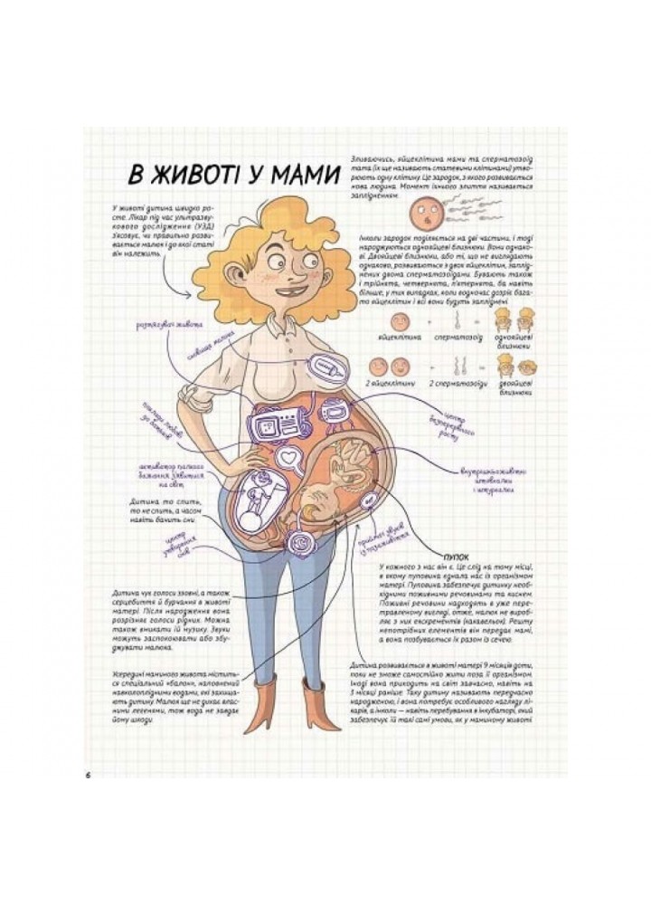 Як це працює? Тіло людини. Кухарська Н. 978-966-429-610-3