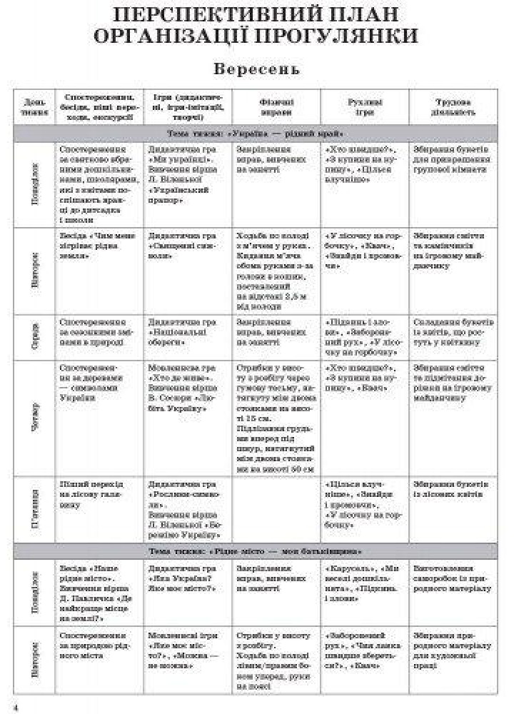 Сучасна дошкільна освіта: Організація і проведення прогулянок. Старший дошк. вік - РАНОК О134144У (122015)