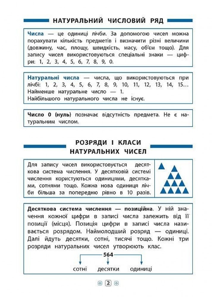 Довідник у таблицях. Математика. 1–4 класи - Бачинська І. П. - УЛА (103918)