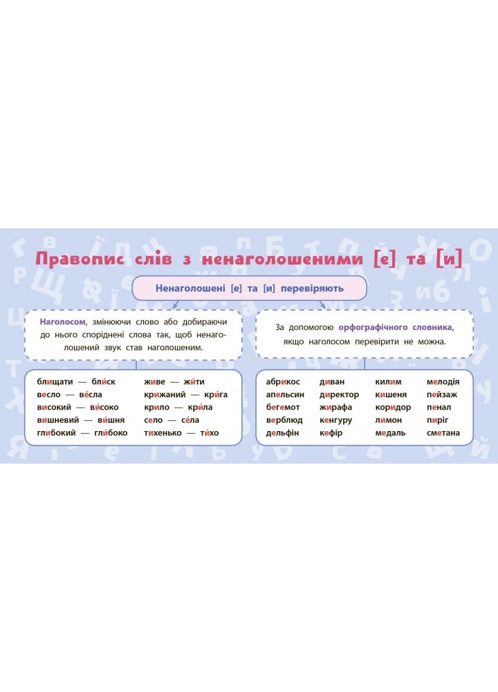 Навчальні міні-плакати. Українська мова. 3 клас - Коротич К. В. - УЛА (103927)