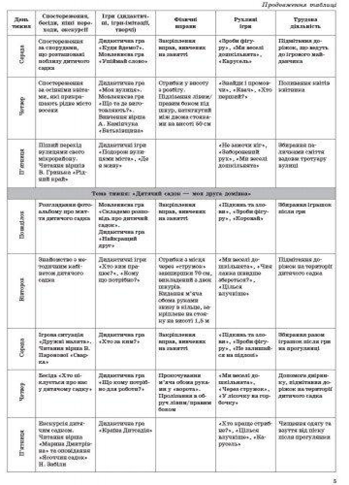 Сучасна дошкільна освіта: Організація і проведення прогулянок. Старший дошк. вік - РАНОК О134144У (122015)