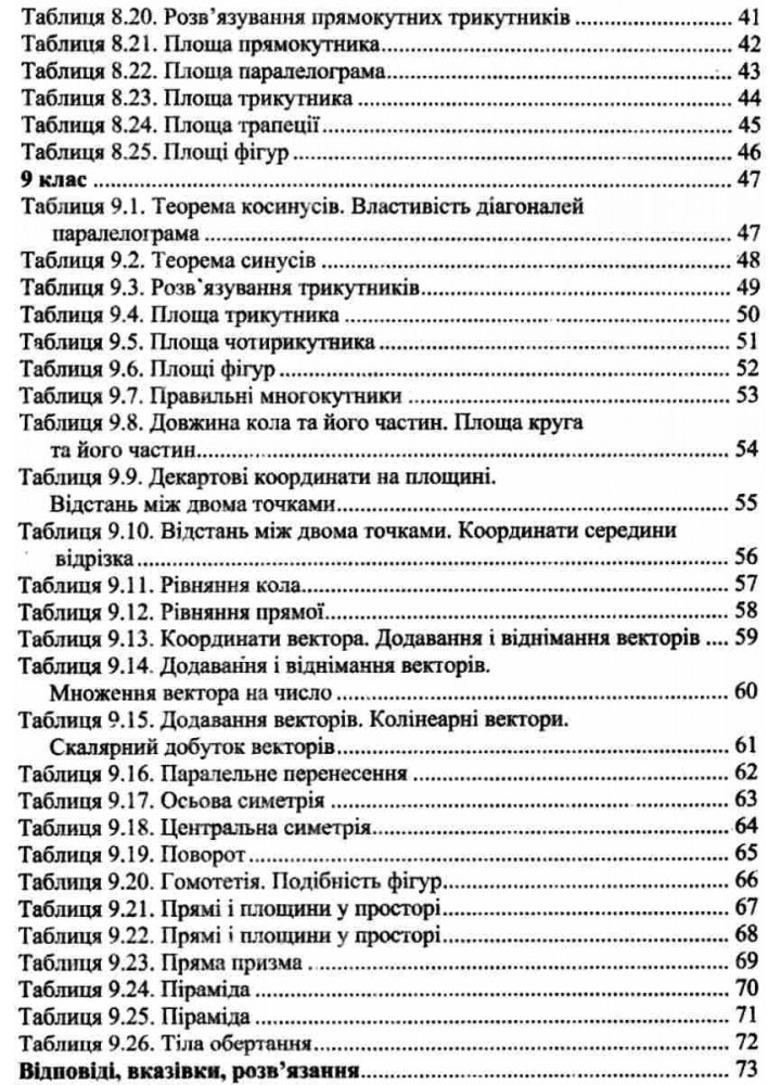 Геометрія. 7-9 класи. Задачі і вправи на готових кресленнях. - Рабінович Ю.М. - Гімназія (107229)