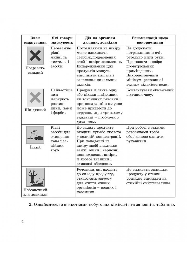 Хімія, 7 кл., Зошит для лабораторних дослідів, практичних робіт і домашнього експерименту - Дубковецька Г.М. - Мандрівець (103440)