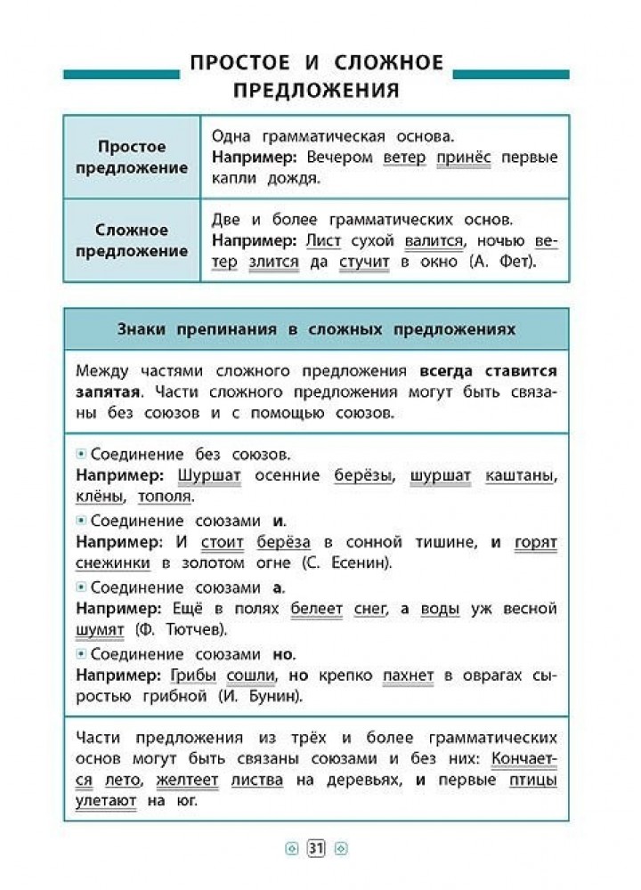 Довідник у таблицях. Русский язык. 1–4 классы - Таровита І. О. - УЛА (103919)