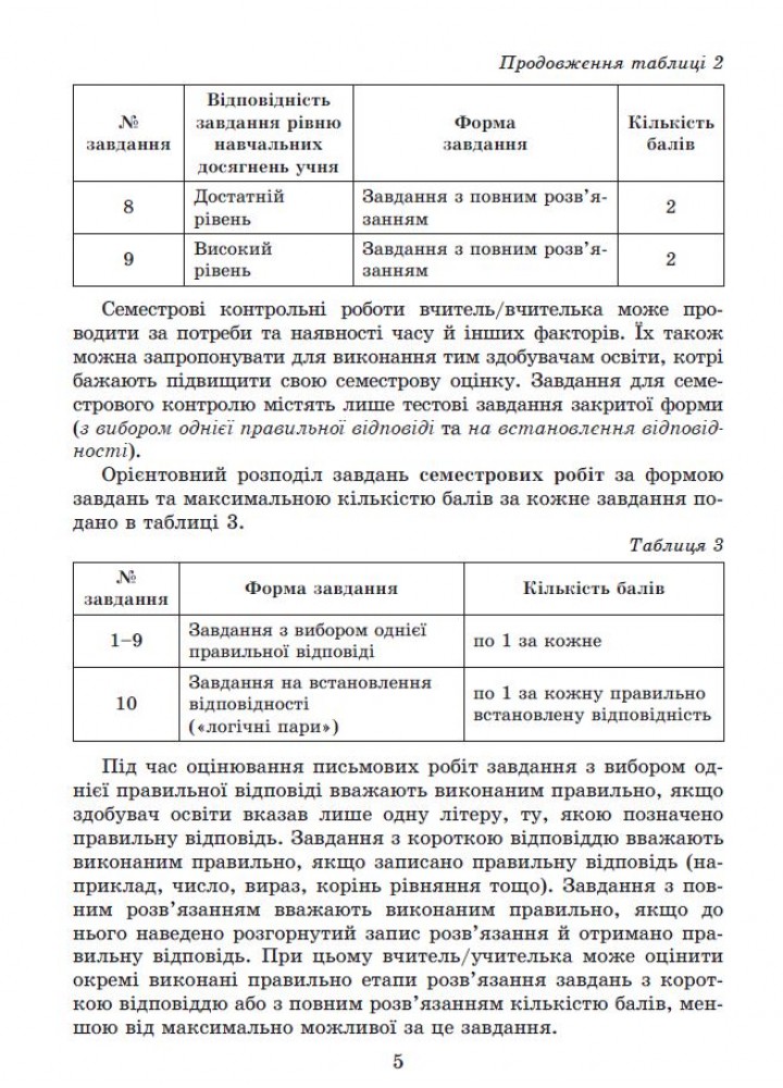 Істер О. С. Геометрія, 7 кл., Самостійні та діагностичні роботи (2024) НУШ