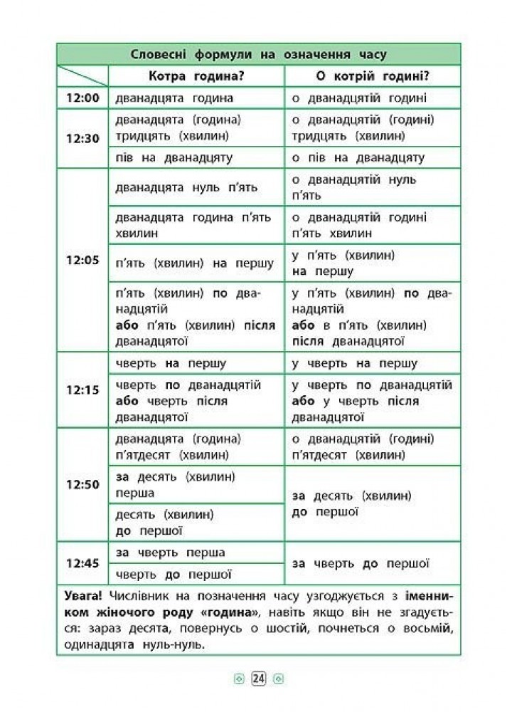 Довідник у таблицях. Українська мова. 1–4 класи - Таровита І. О. - УЛА (103920)